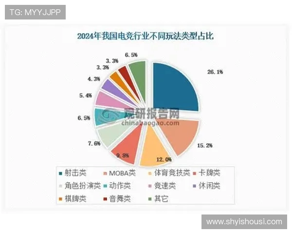 2025年电竞行业发展趋势与前沿技术革新探索 2025年电竞行业发展趋势与前沿技术革新探索