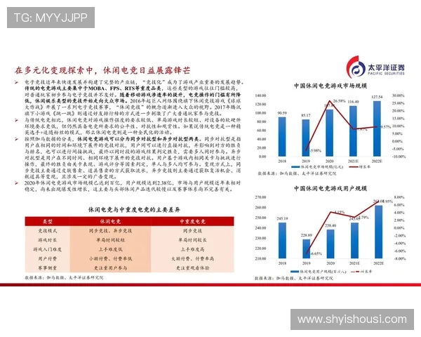 电竞产业发展趋势与创新机遇分析：未来游戏竞技与技术融合的前景探索