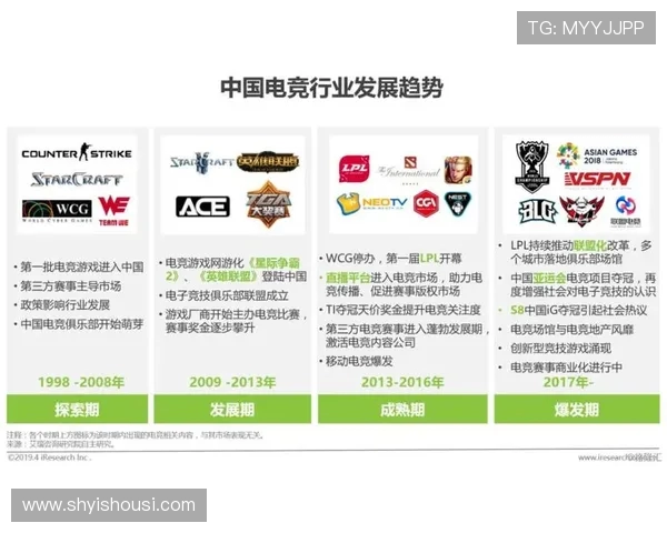 电竞产业新格局：探索未来发展趋势与青年文化融合的深层次变革