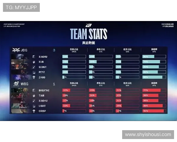 CSGO意识排名大洗牌JDG战队创下历史新高引发热议
