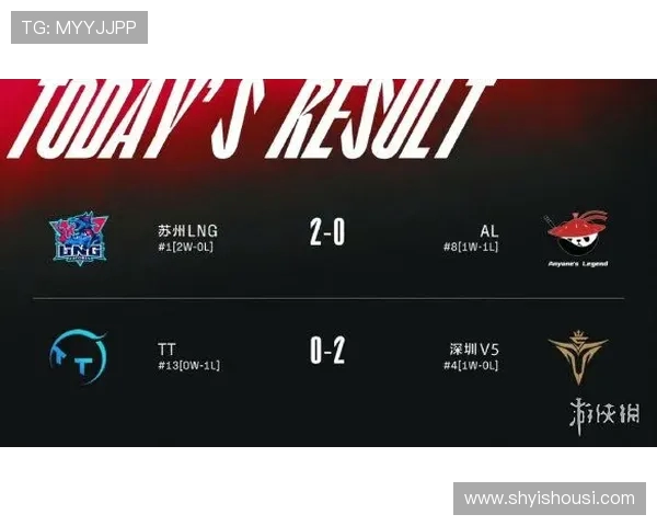 CSGO比赛经验排行榜揭晓LNG战队荣获第五名佳绩